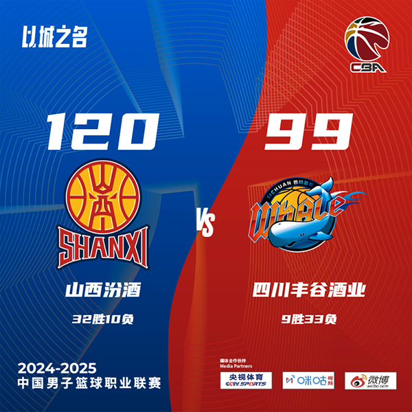 山西120-99轻取四川 古德温36+10 原帅16分 马里奇31+17+10