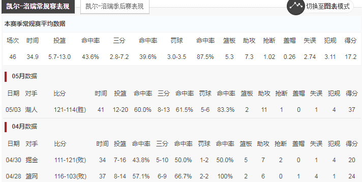 不是为了钱？洛瑞直说加盟热火为了总冠军，巴特勒是我的好朋友
