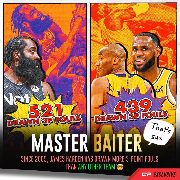 太狠！哈登521次造三分犯规超联盟任何一支球队：远超湖勇开拓者