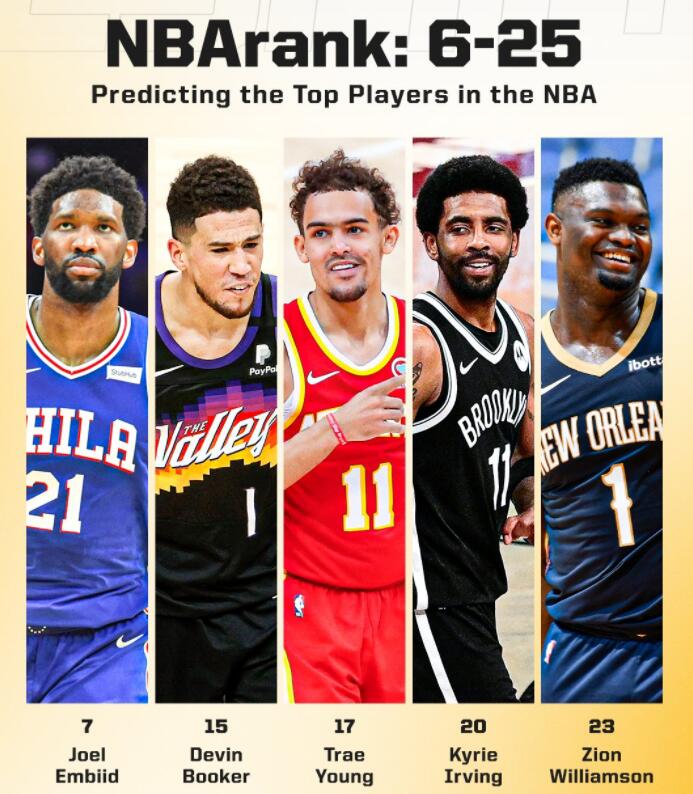 离谱！哈登仅列百大球星第10！ESPN排名引不满，前5名仍未揭晓