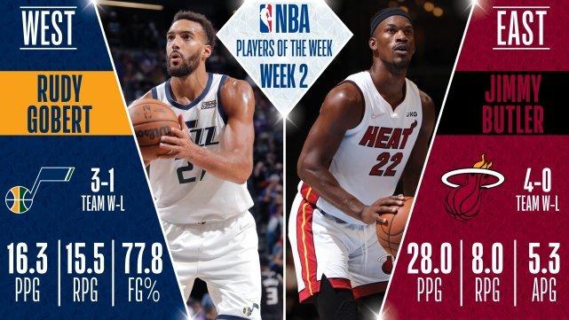 NBA官宣周最佳！巴特勒戈贝尔分别当选，杜兰特威少浓眉均获提名