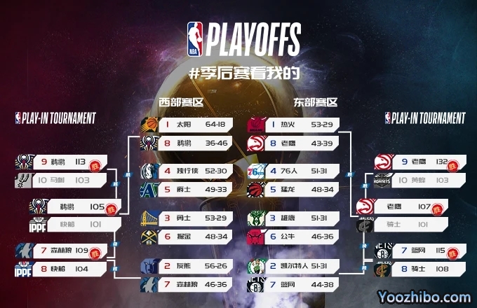 2021-2022NBA季后赛赛程表一览