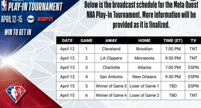 NBA附加赛对阵及赛程表一览：杜兰特欧文冲击季后赛