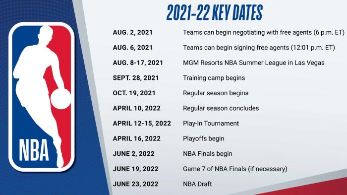 NBA新赛季关键时间点！10月19日常规赛开打，集体投票保留附加赛