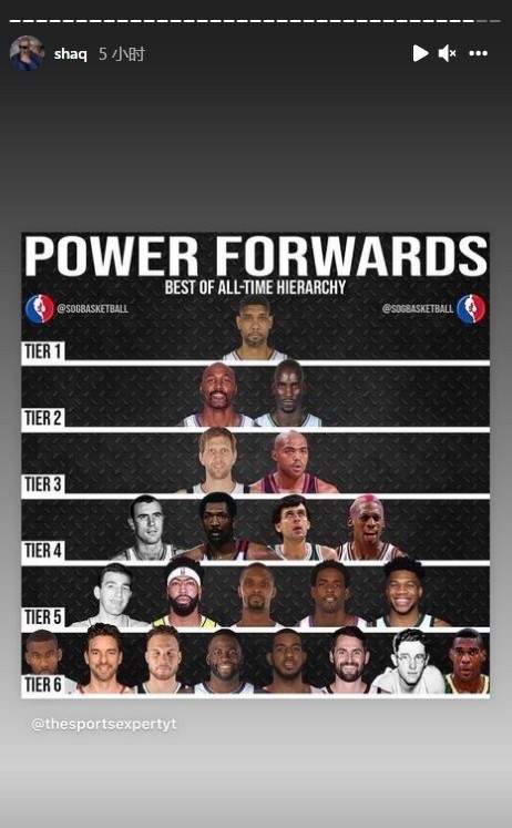 奥尼尔转发NBA历史上大前锋金字塔：司机不及加内特，邓肯独一档