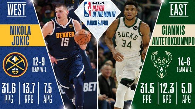 NBA官宣3-4月最佳！约基奇当选超越甜瓜 字母哥一成就历史首人
