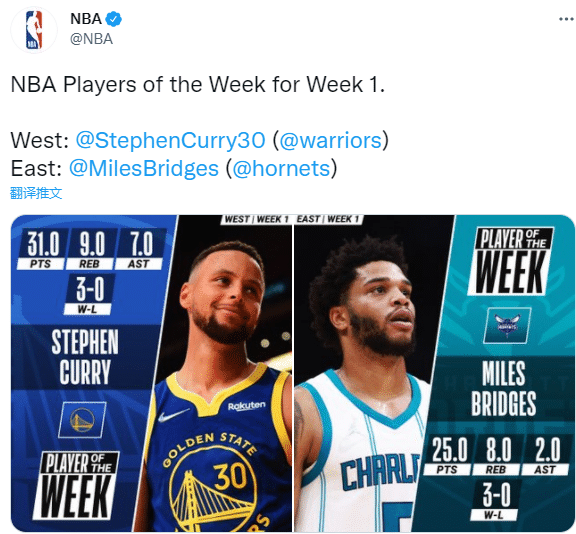 NBA官宣周最佳！西部库里场均31+9+7，黄蜂新星生涯首次当选