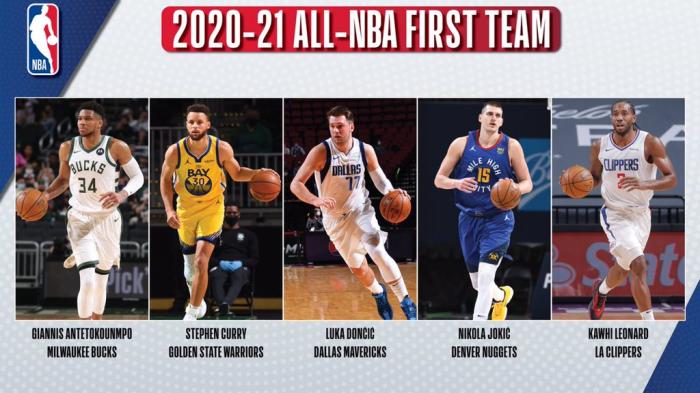 NBA最佳阵容出炉！库里一阵仅字母哥全票，詹皇二阵篮网三巨头仅1人