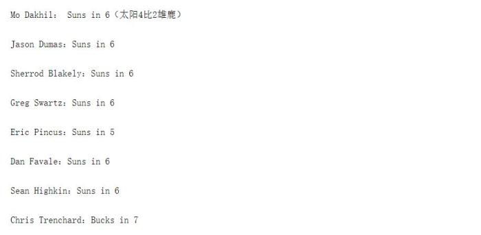 7-1！专家给出预测！太阳优势巨大，雄鹿遭看扁